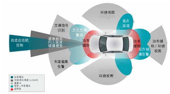 差分高性能運算放大器在先進駕駛輔助系統與通信系統開發中的方案設計與電路精華