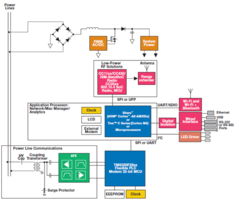 通過物聯網實現更智能的電網通信系統開發
