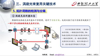 渦旋光束復(fù)用通信系統(tǒng) 前沿進(jìn)展與未來(lái)挑戰(zhàn)