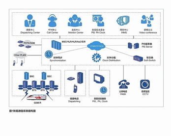 模塊化通信信號(hào)系統(tǒng) 賦能現(xiàn)代鐵路可持續(xù)發(fā)展的技術(shù)引擎