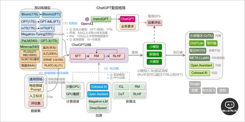 實戰 整合AI工具優化游戲開發與通信系統工作流